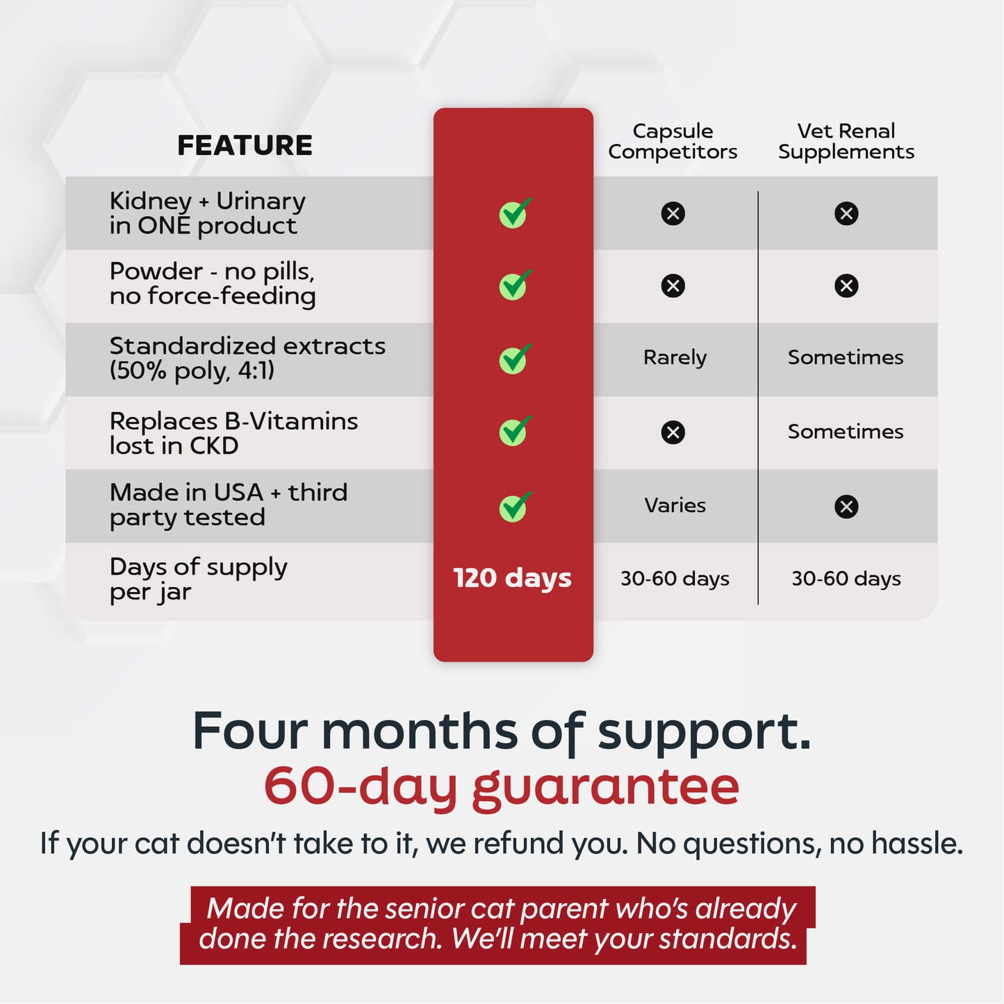 Renew - Kidney & Urinary Support For Cats