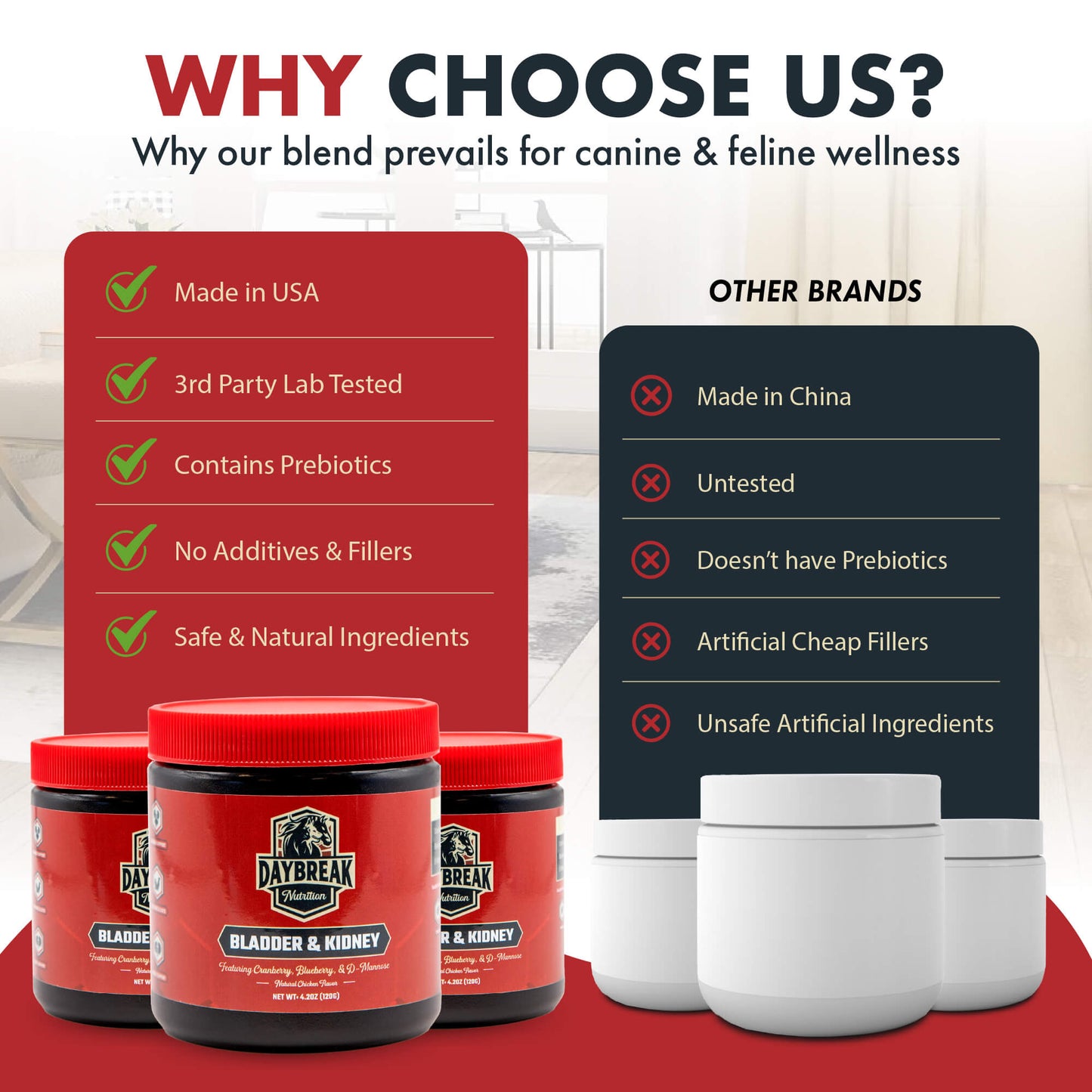 Bladder and Kidney Relief for Dogs
