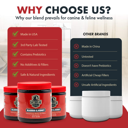 Bladder and Kidney Relief for Dogs