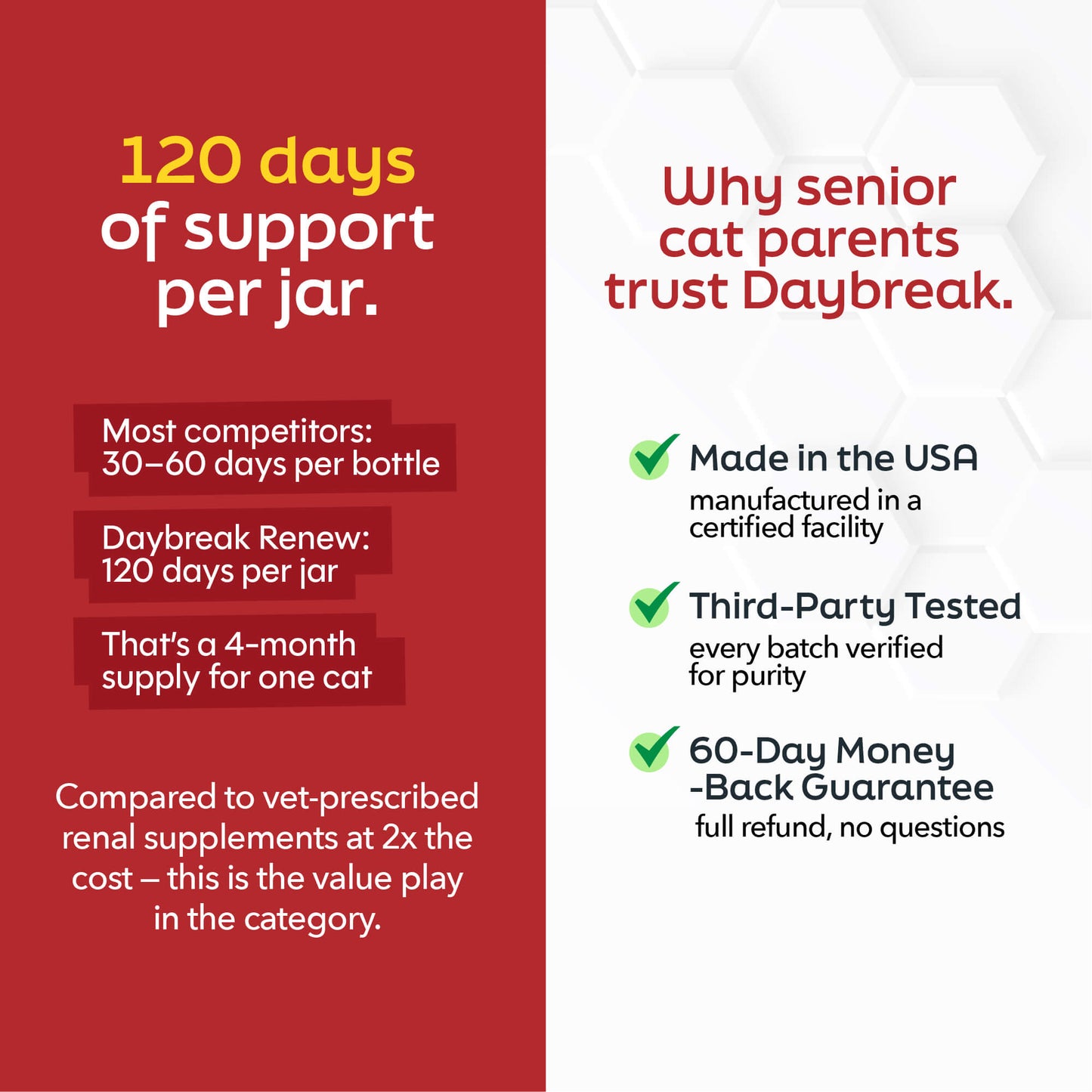 Renew - Kidney & Urinary Support For Cats