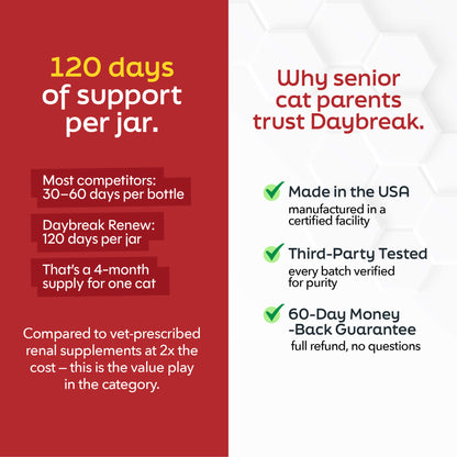 Renew - Kidney & Urinary Support For Cats