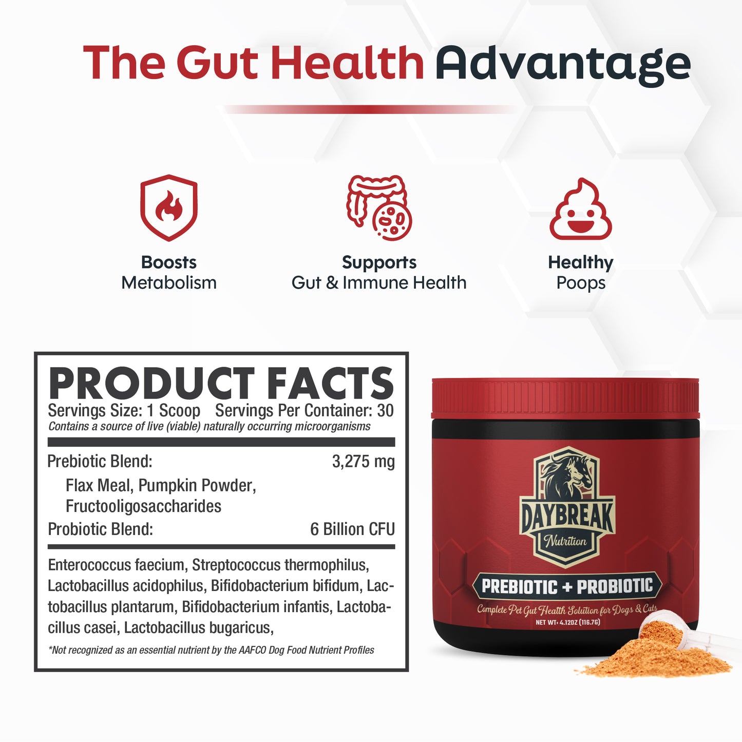 Probiotics for Cats & Dogs